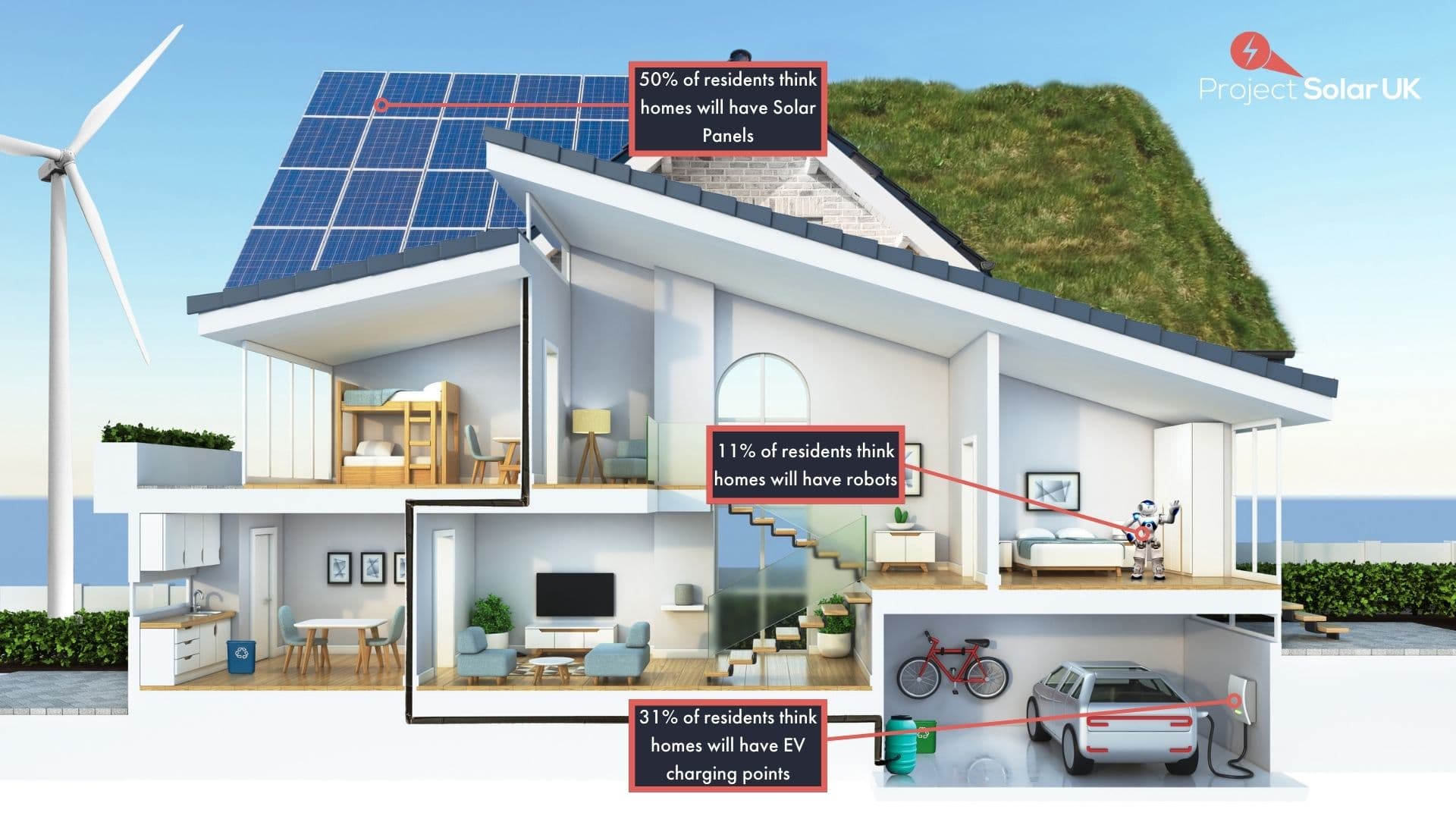 Newcastle’s Vision of The House Of The Future